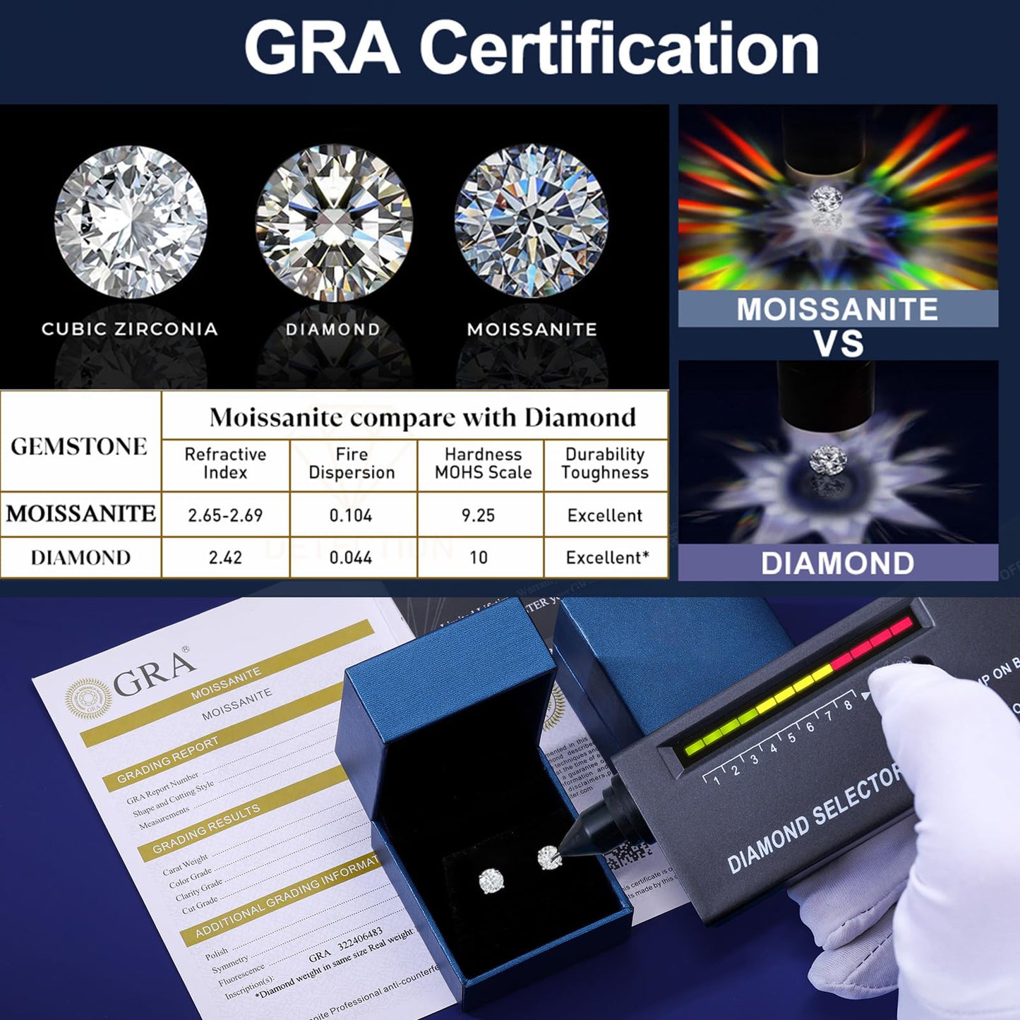 Dollcini Classic Six-Prong Moissanite Ring with Stone Accents and GRA Certificate – Available in 1, 2 and 3 Carat Versions